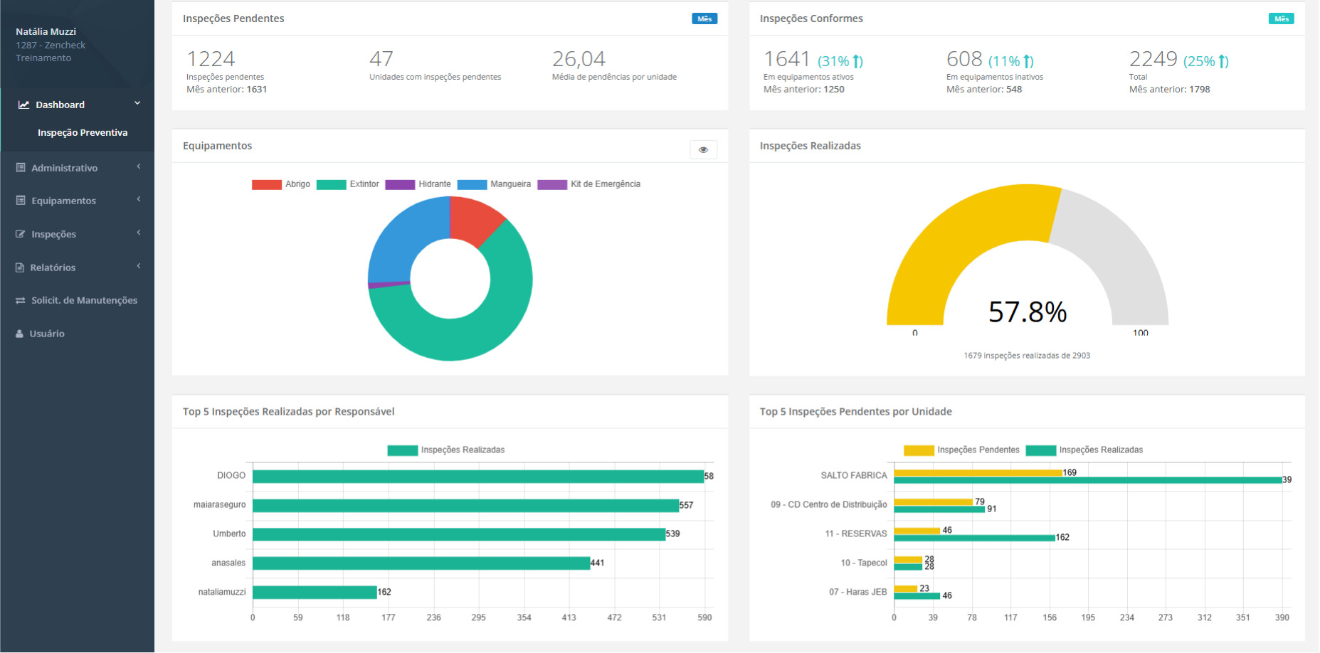 Dashboard de Inspeções
